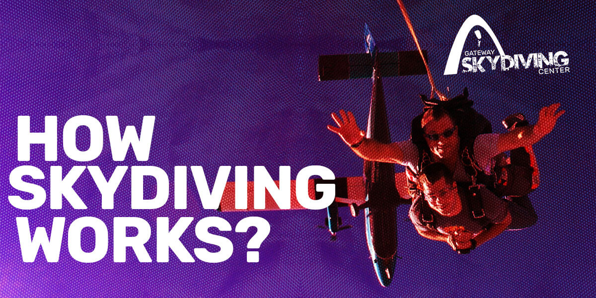 You are currently viewing How Skydiving Works?